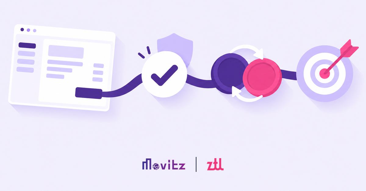 Illustration of a payment leaving an ERP system, passing a payee verification check and a currency exchange, then hitting a target. Movitz and ZTL logos.