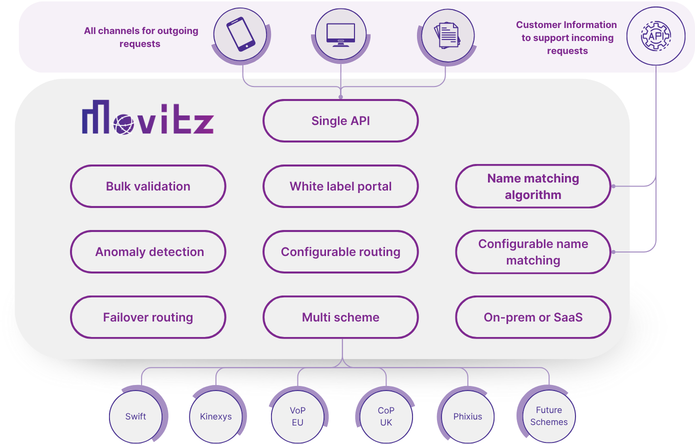 Movitz Value proposition - Payee Verification Sept 2025 (2)